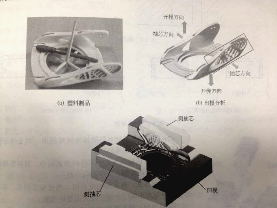 側(cè)向分型抽芯機構(gòu)